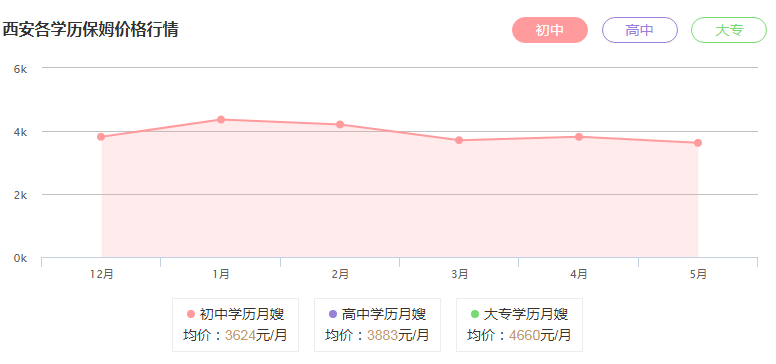 <a href='http://m.wanxinbv.cn/product--1.html' target='_blank'>西安保姆</a>